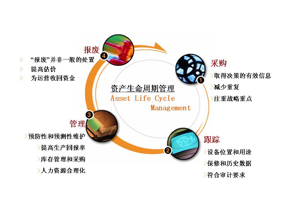 ServiceHot資產管理概念與目標