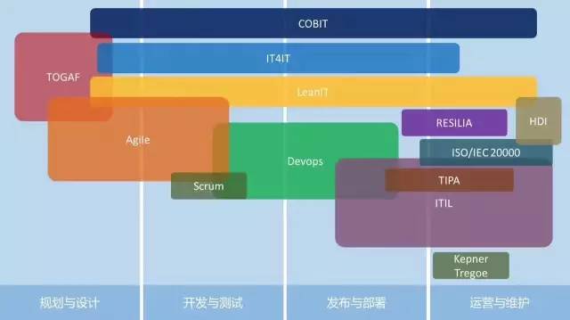 牛X了，這款運維軟件到底包含了多少最佳實踐？！