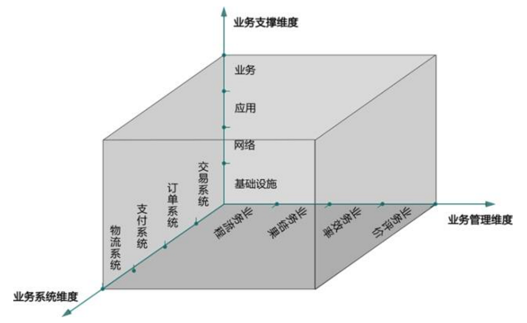 什么是業(yè)務(wù)運維，企業(yè)如何實現(xiàn)業(yè)務(wù)與IT的融合