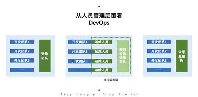 DevOps能解決哪些問題？給我們帶來哪些價(jià)值