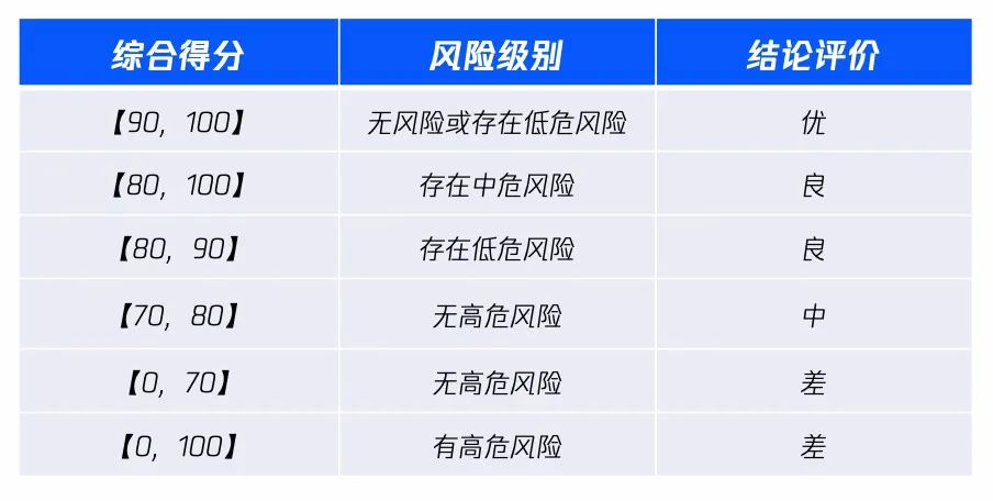 等保2.0常見問(wèn)題