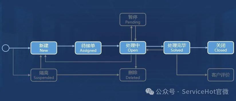 ITIL在國內的應用現狀與未來發展