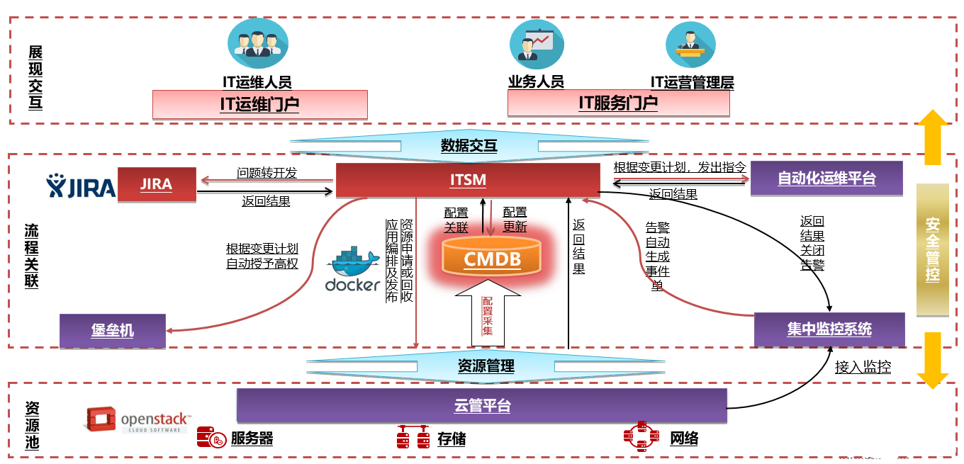 作為ServiceHot旗下的核心產(chǎn)品，平正云工單系統(tǒng)采用創(chuàng)...-1