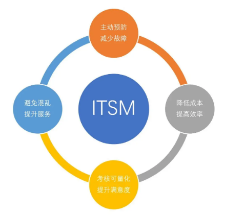 Java客服系統(tǒng)工單系統(tǒng)源碼解析與實(shí)戰(zhàn)指南-2