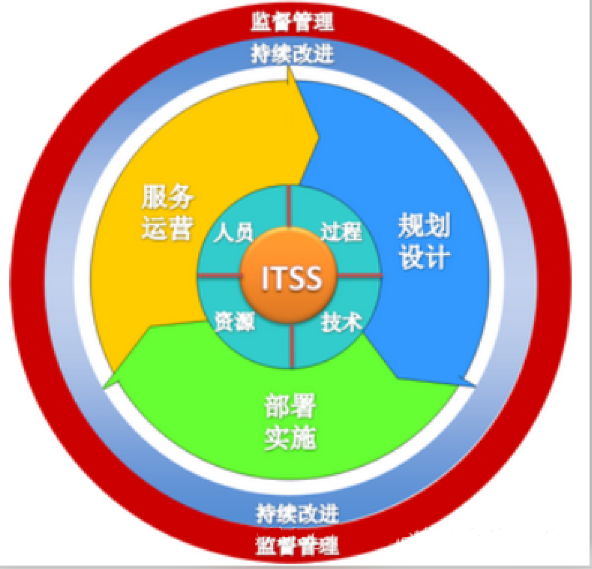 ITSS是什么