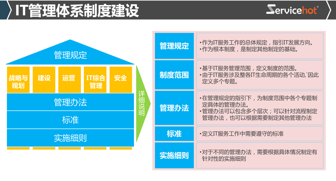 如何打造高效的投訴工單系統？ServiceHot助您實現智能運維在現代企業運營中，投訴工單系統已成為提升服務質量的關鍵工具。作為全球ITSM 2.0倡導者和ITSOM定義者，ServiceHot推出的智能工單系統解決方案，正在幫助眾多企業實現服務流程的數字化轉型。-2