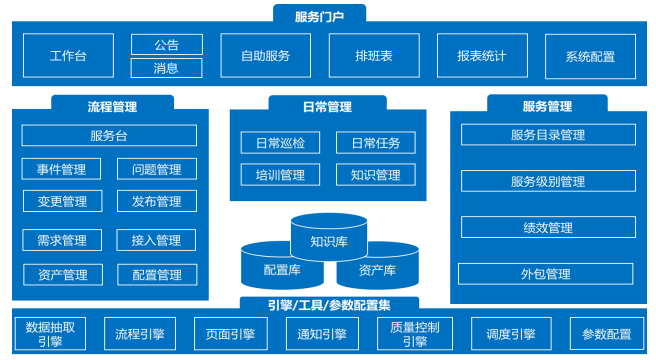IT運維就像是企業IT系統的