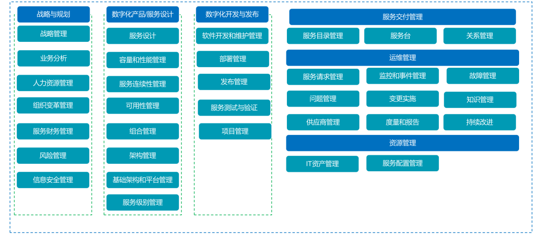 新一代工單系統如何提升企業IT運維效率？