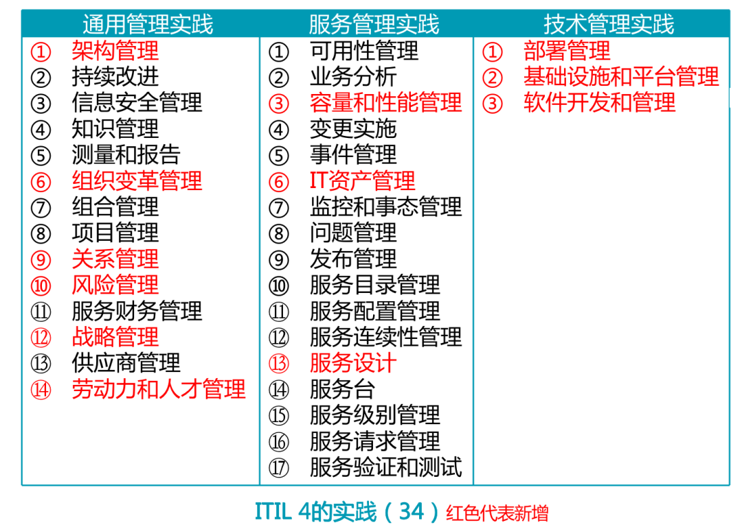 ITIL標準化管理：提升IT服務效能的黃金法則
