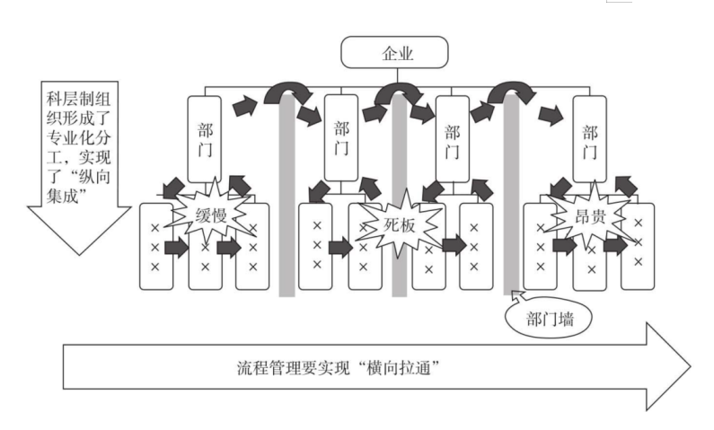 為什么按照ITIL4建立的流程無法達到預期？