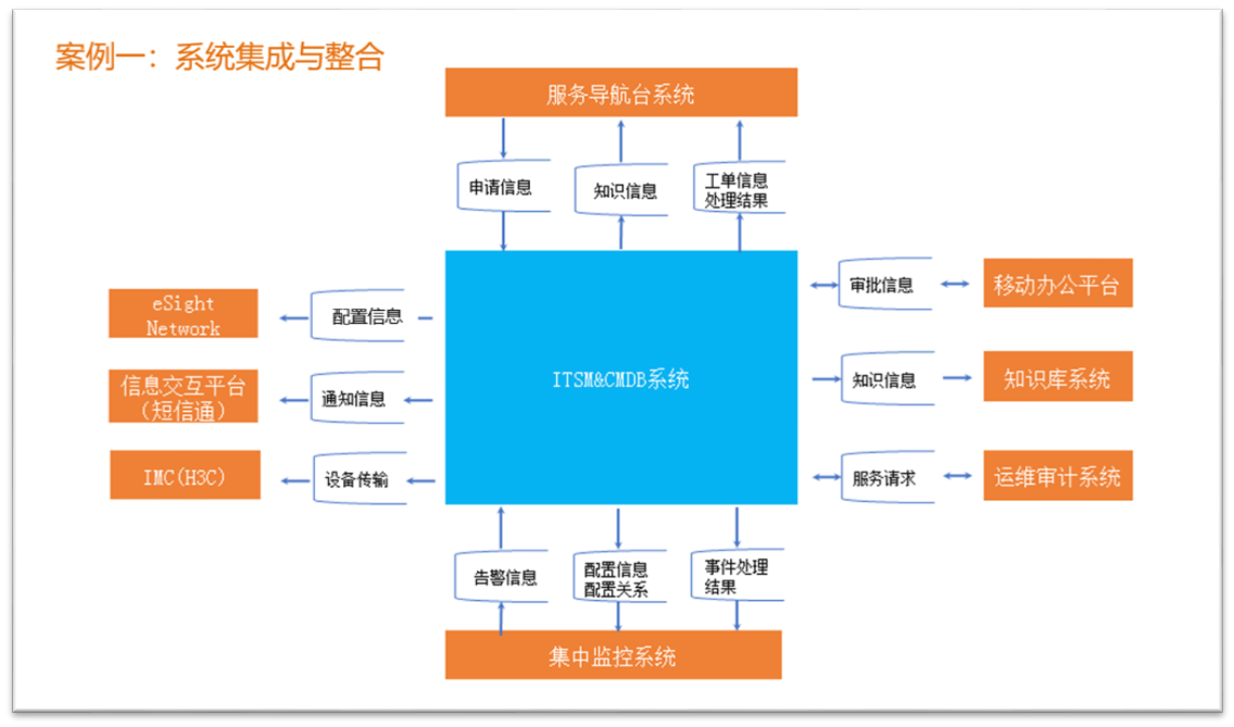 作為ServiceHot旗下的核心產(chǎn)品，平正云工單系統(tǒng)采用創(chuàng)...-2